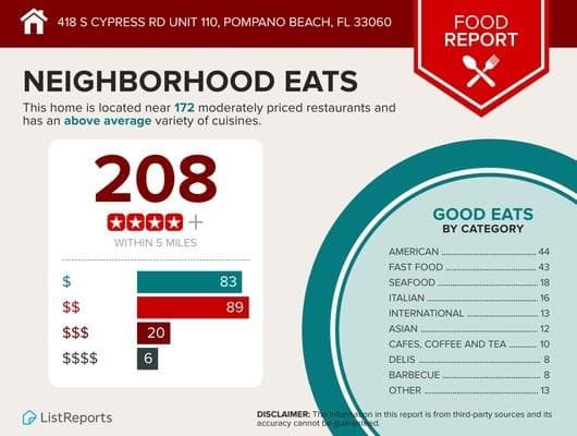 418 S Cypress Road 110, Pompano Beach, FL 33060 — photo 26 of 28